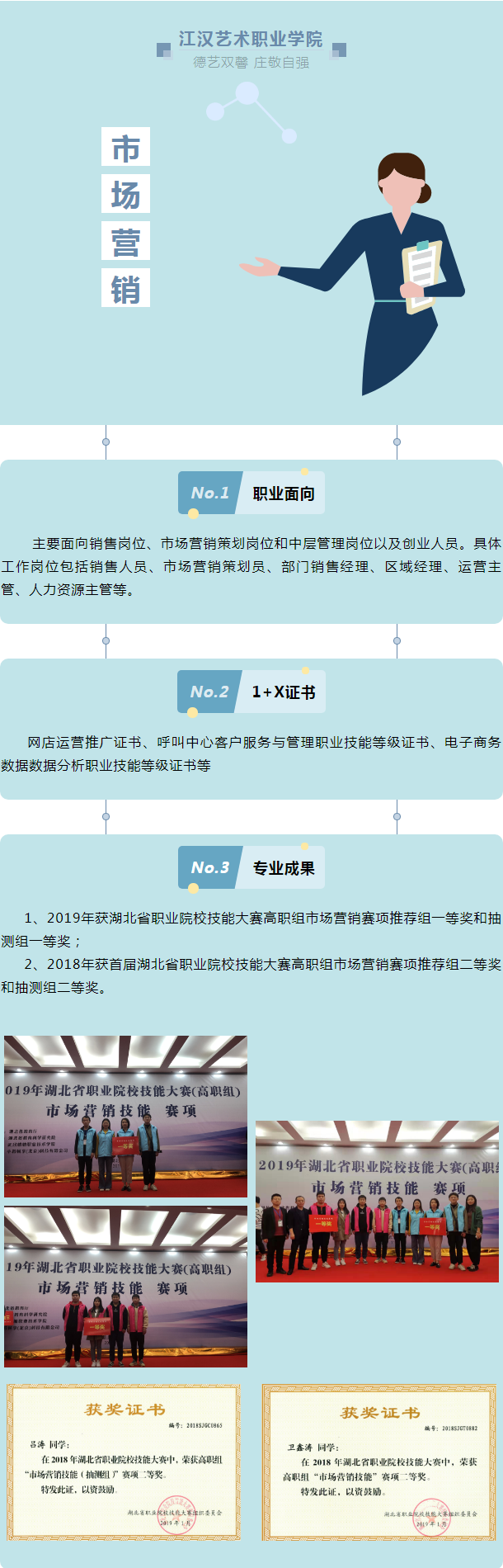 管理学院——市场营销专业.png