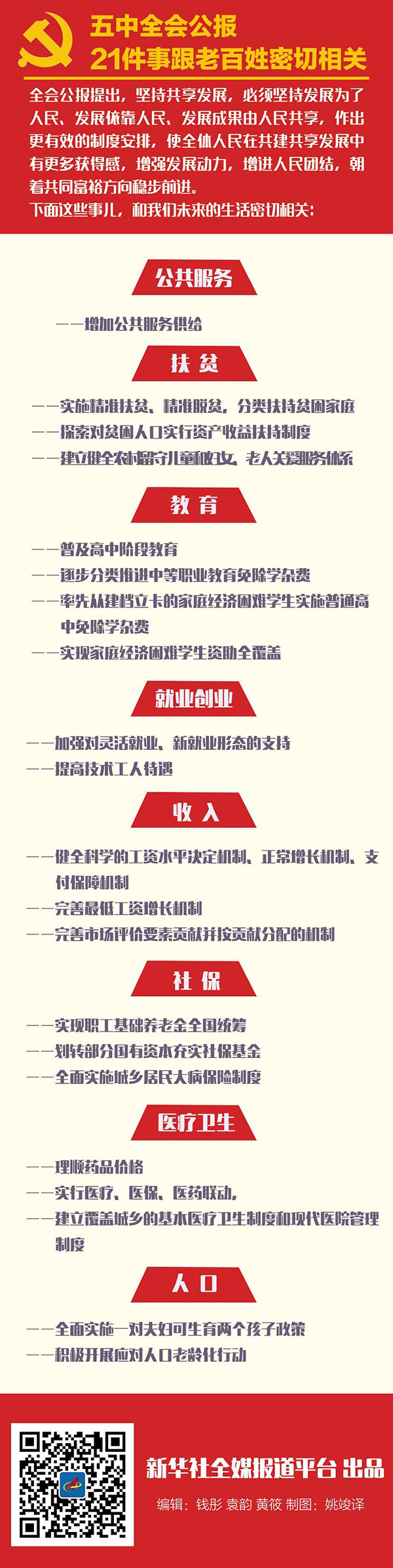 五中全会公报-21件事.jpg