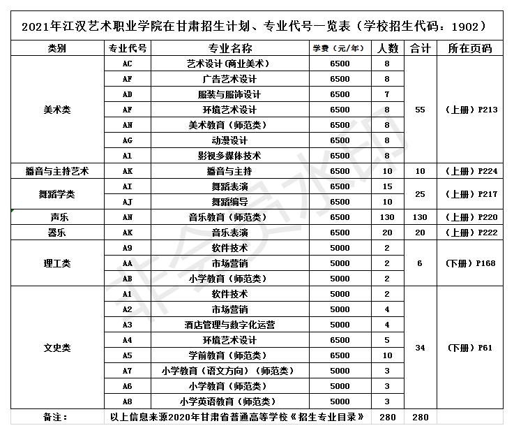 2021年我院在甘肃招生计划、专业代号一览表.jpg