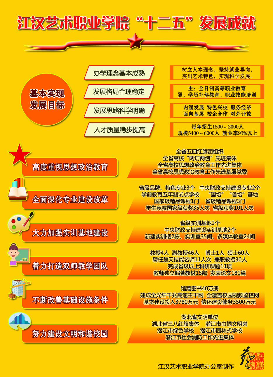 发展成就图说.jpg