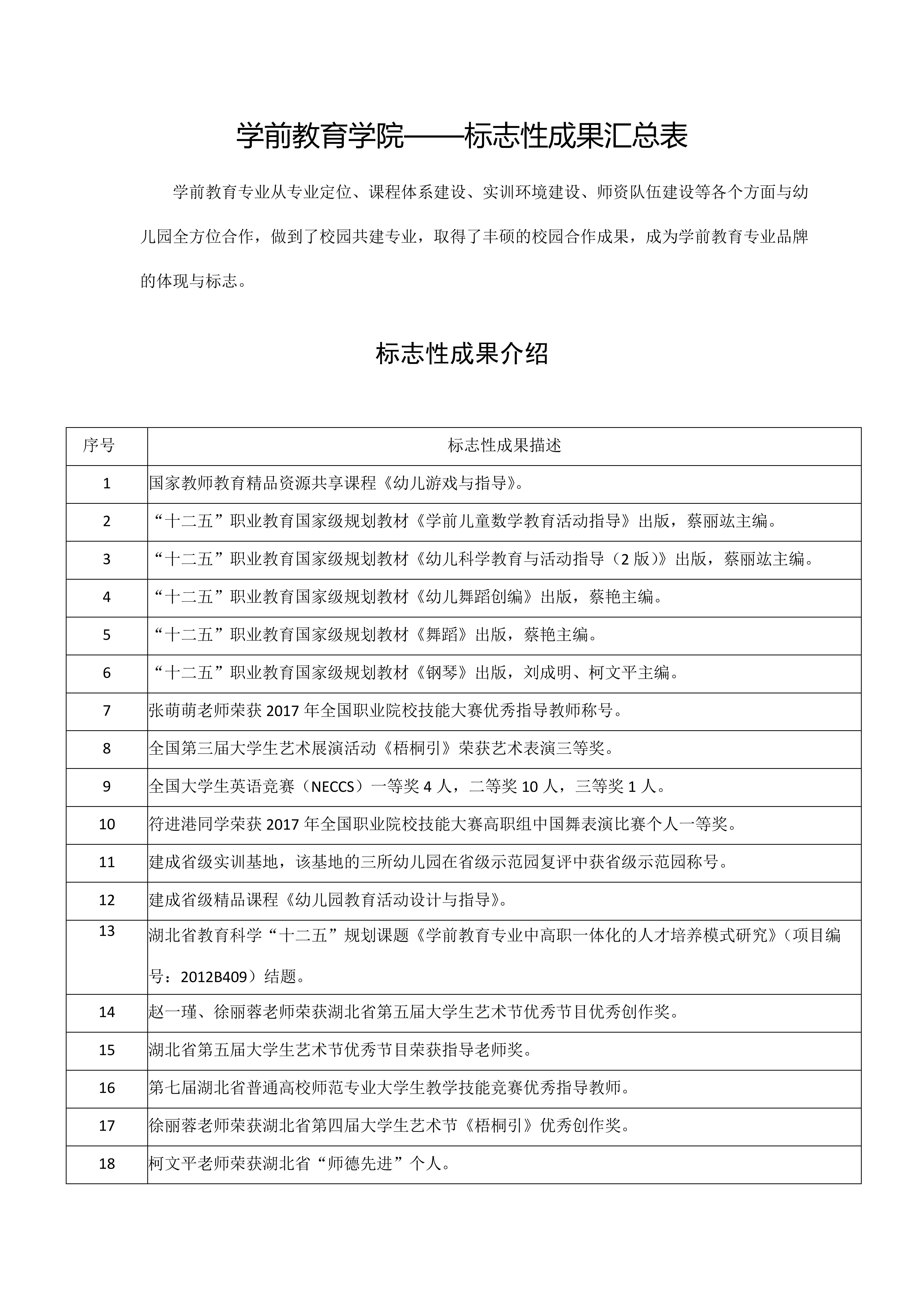 学前教育学院历史荣誉1_00.jpg