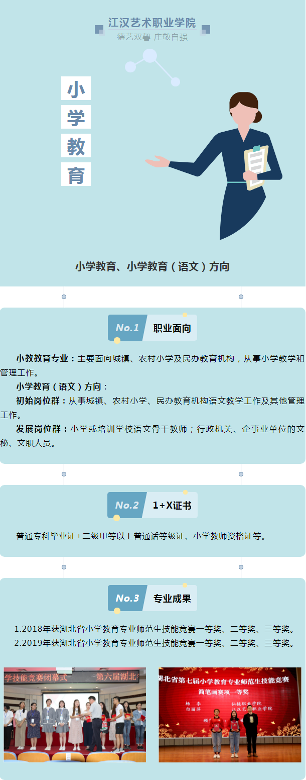 管理学院——小学教育专业.png