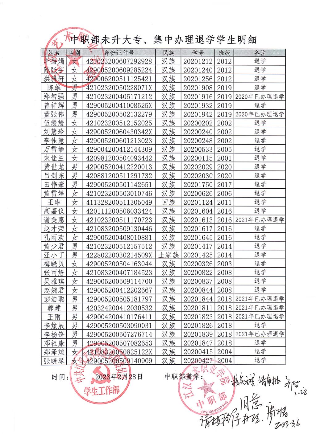 2020清华特奖入围名单公布：电子系学霸两篇顶会一作，2名计算机女生入选 | 量子位