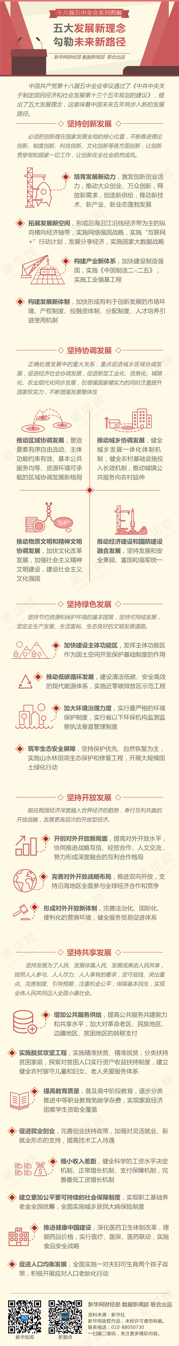 五中全会公报-五大发展新理念 勾勒未来新路径.jpg