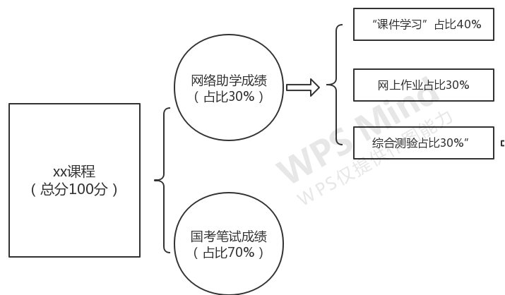 讯网分数占比示意图.png